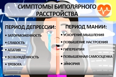 Лечение биполярного расстройства в Красногвардейском