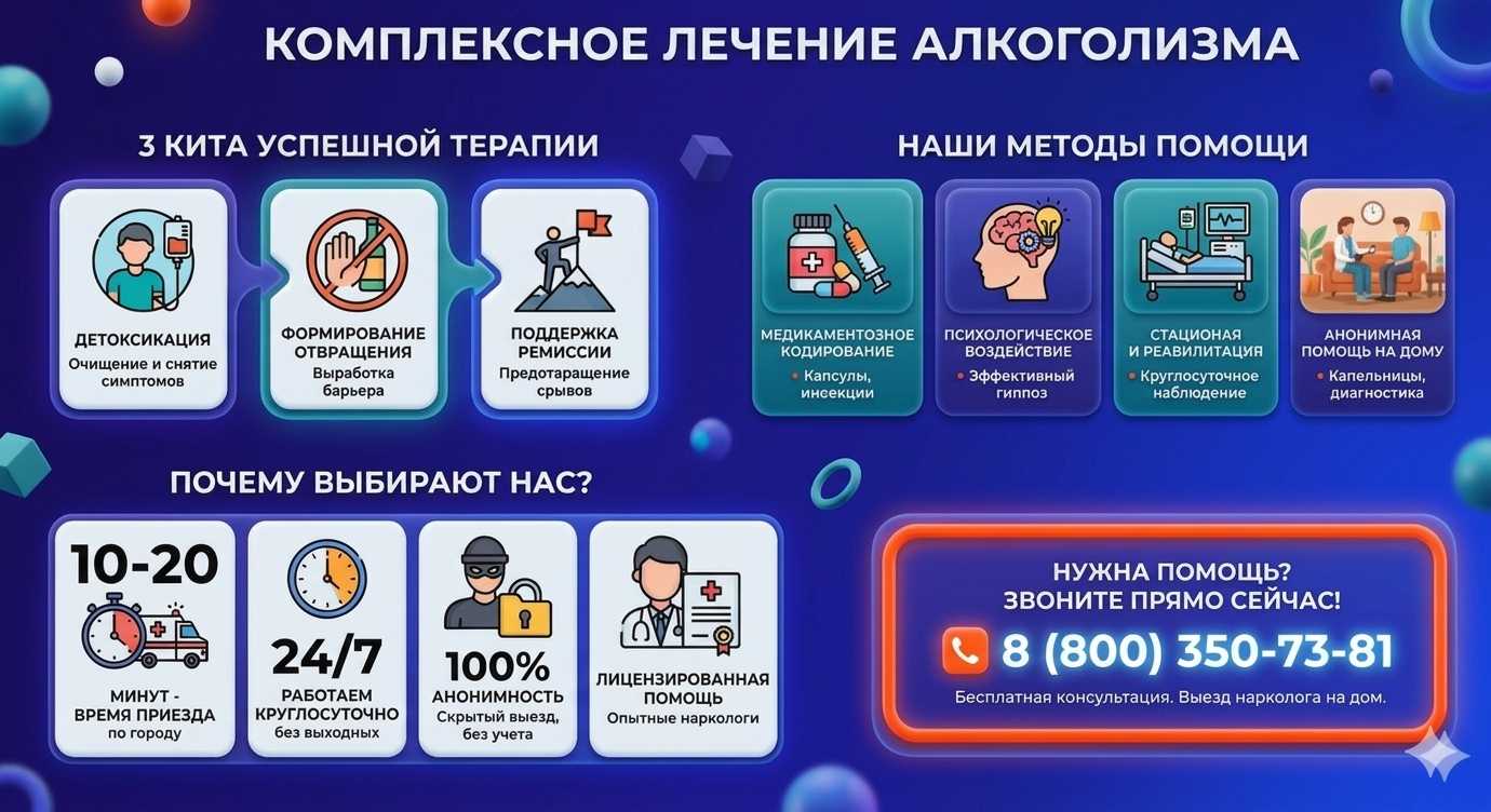 Инфографика о методах лечения алкоголизма в Красногвардейском: детоксикация, кодирование и анонимная помощь на дому от клиники Похмельная служба.
